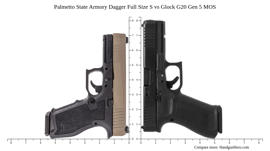 Palmetto State Armory Dagger Full Size S Vs Glock G Gen Mos Size