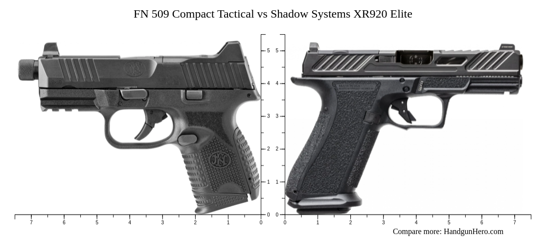 FN 509 Compact Tactical Vs Shadow Systems XR920 Elite Size Comparison