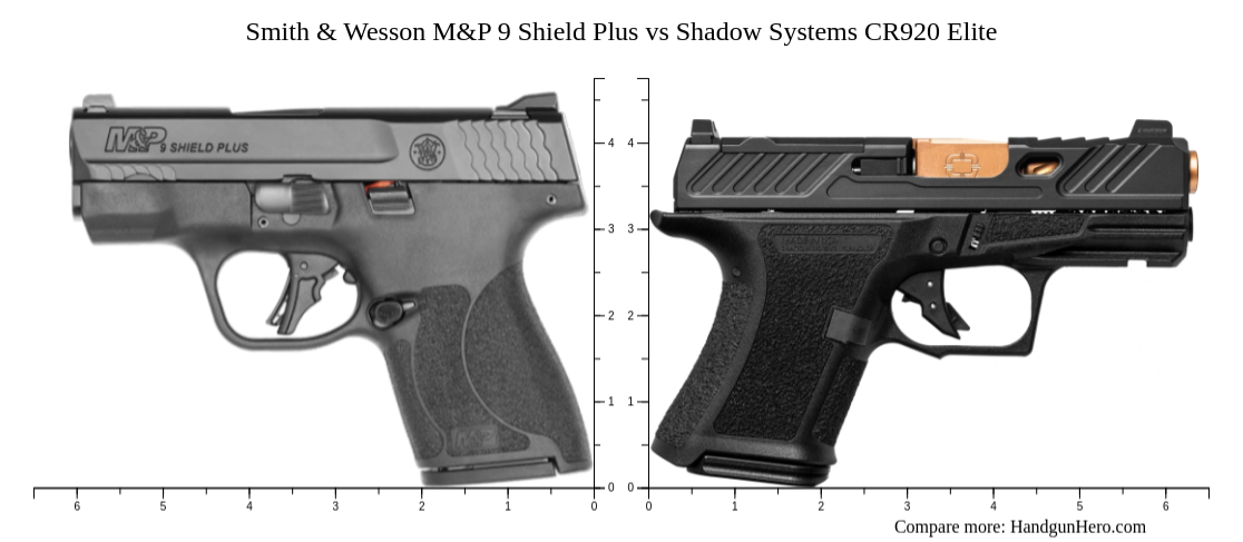 Ruger LC9s Vs Glock G43X MOS Vs Smith Wesson M P 9 Shield Plus Vs