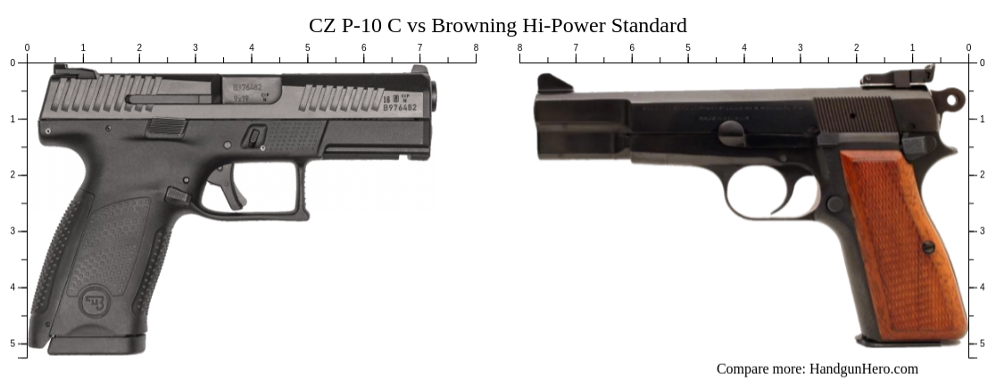 CZ P 10 C Vs Browning Hi Power Standard Size Comparison Handgun Hero