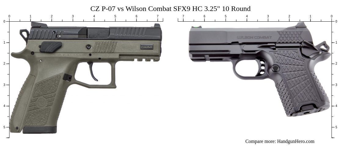 Cz P Vs Wilson Combat Sfx Hc Round Size Comparison