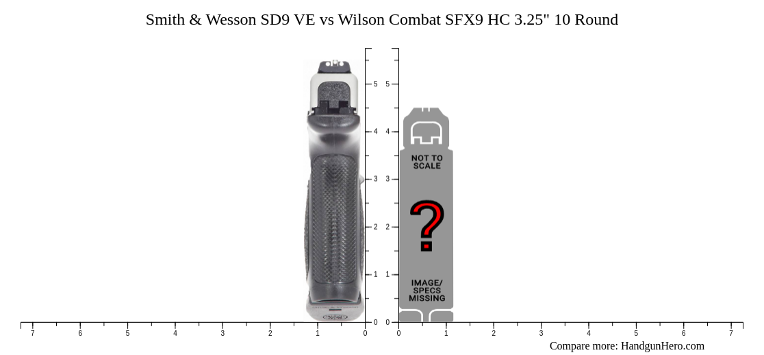 Smith Wesson Sd Ve Vs Wilson Combat Sfx Hc Round Size