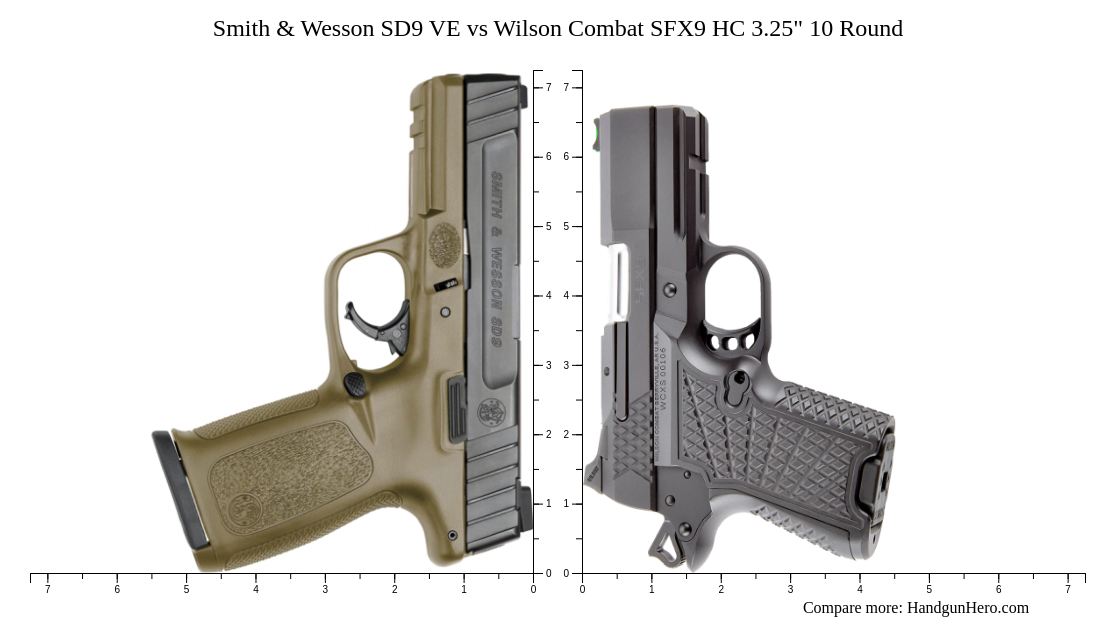 Smith Wesson Sd Ve Vs Wilson Combat Sfx Hc Round Size