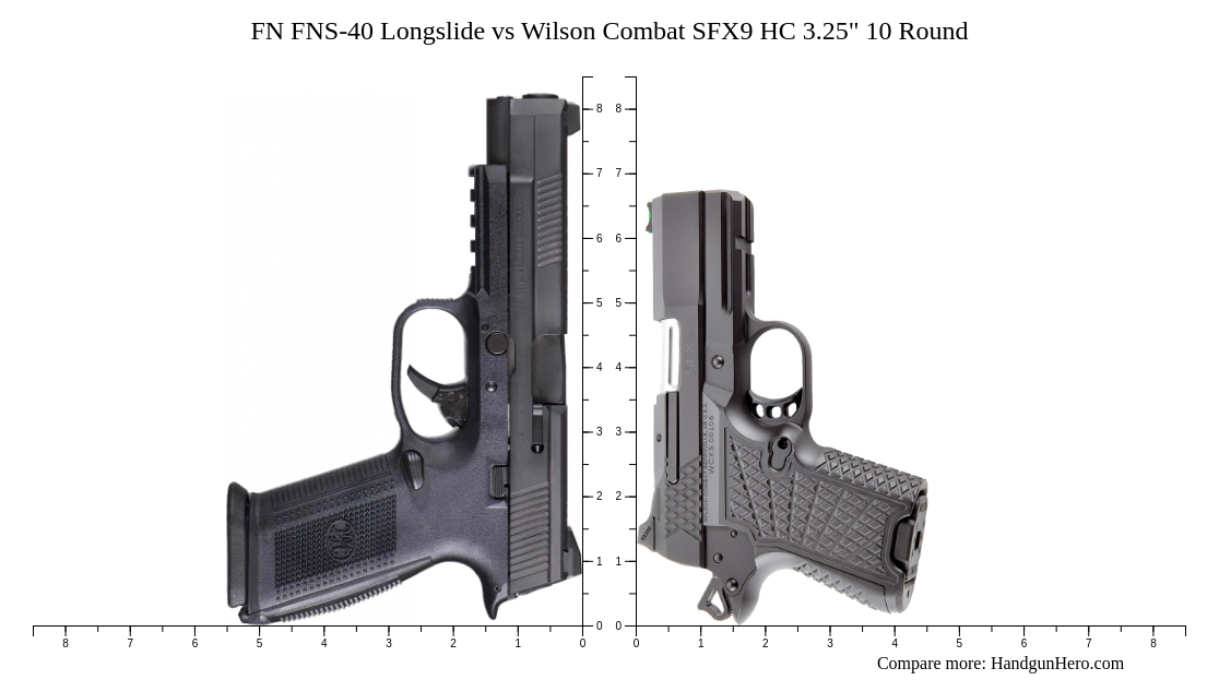 FN FNS 40 Longslide Vs Wilson Combat SFX9 HC 3 25 10 Round Size