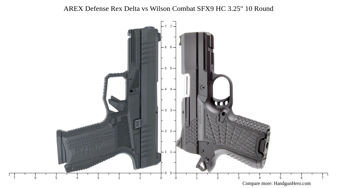 AREX Defense Rex Delta Vs Wilson Combat SFX9 HC 3 25 10 Round Size