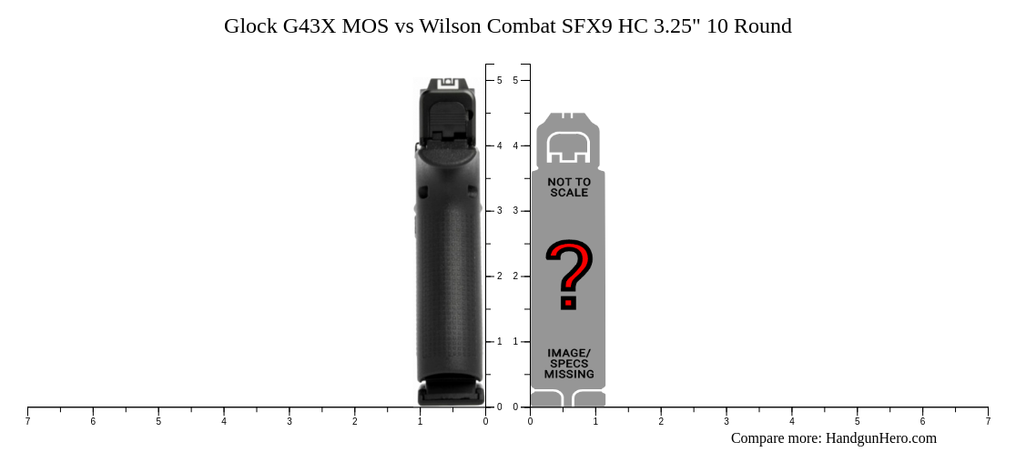 Glock G X Mos Vs Wilson Combat Sfx Hc Round Size Comparison