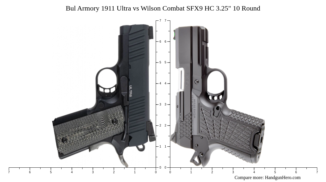 Bul Armory Ultra Vs Wilson Combat Sfx Hc Round Size