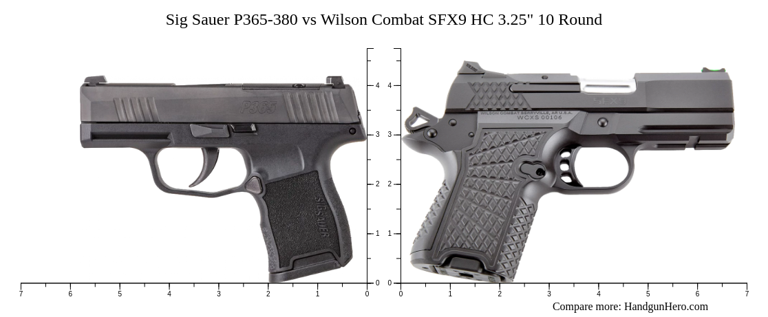 Sig Sauer P365 380 Vs Wilson Combat SFX9 HC 3 25 10 Round Size