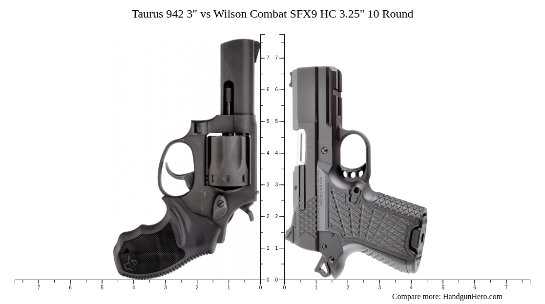 Taurus Vs Wilson Combat Sfx Hc Round Size Comparison