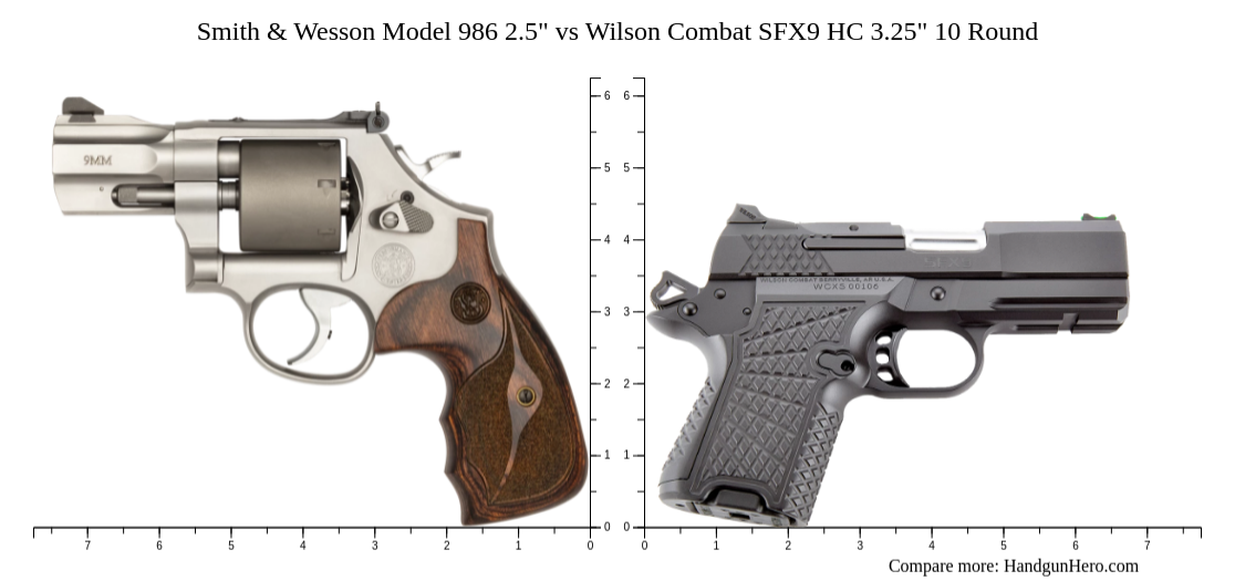 Smith Wesson Model 986 2 5 Vs Wilson Combat SFX9 HC 3 25 10 Round