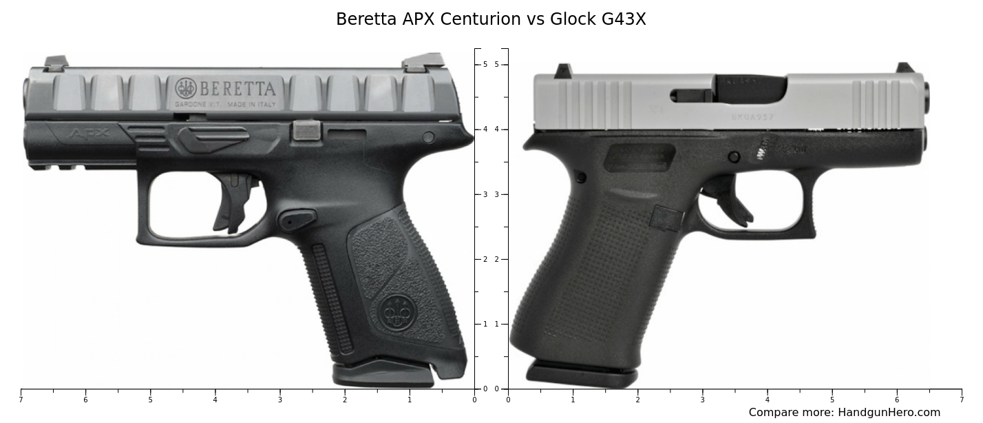 Beretta APX Centurion Vs Glock G43X Size Comparison Handgun Hero