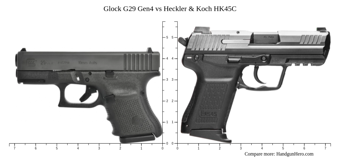 Heckler Koch HK45C Vs Glock G29 Gen4 Size Comparison Handgun Hero