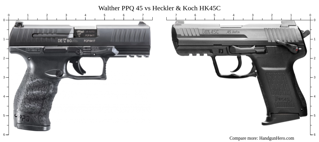 Walther Ppq Vs Heckler Koch Hk C Size Comparison Handgun Hero