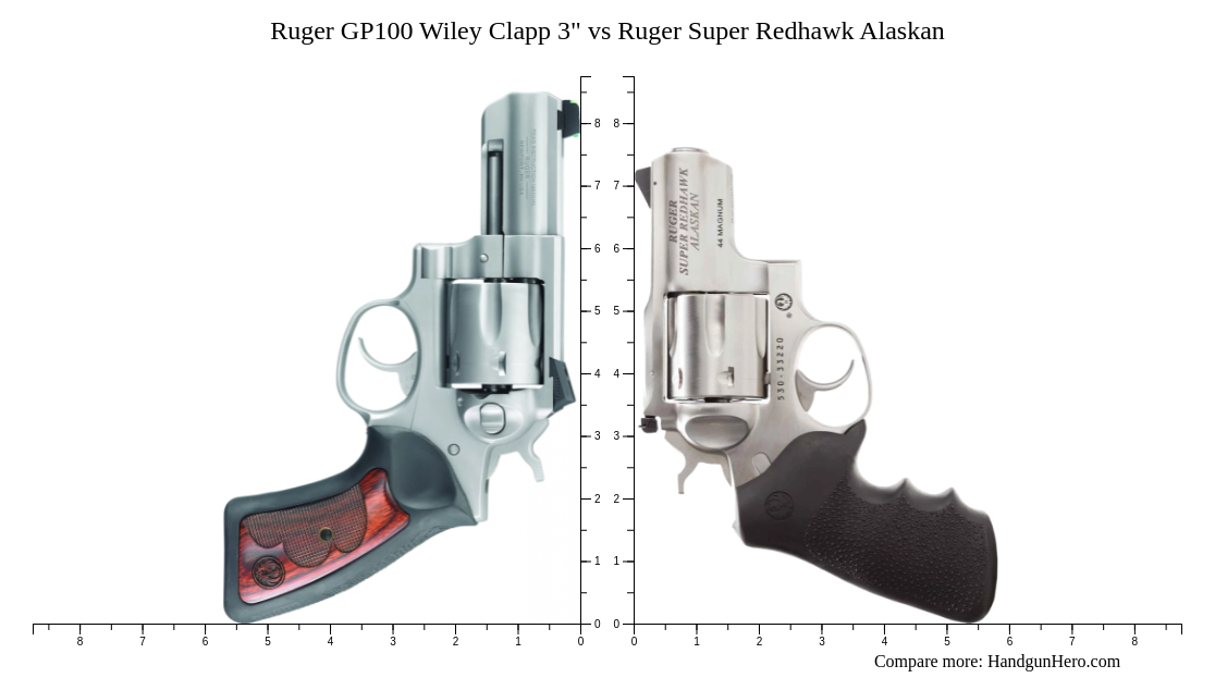 Ruger GP100 Wiley Clapp 3 Vs Ruger Super Redhawk Alaskan Size