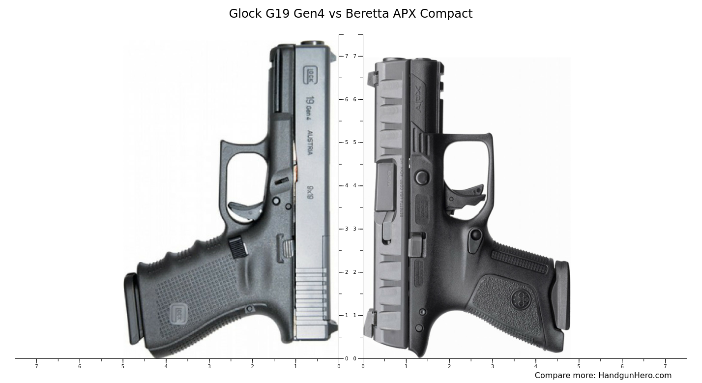 Glock G19 Gen4 Vs Beretta APX Compact Size Comparison Handgun Hero