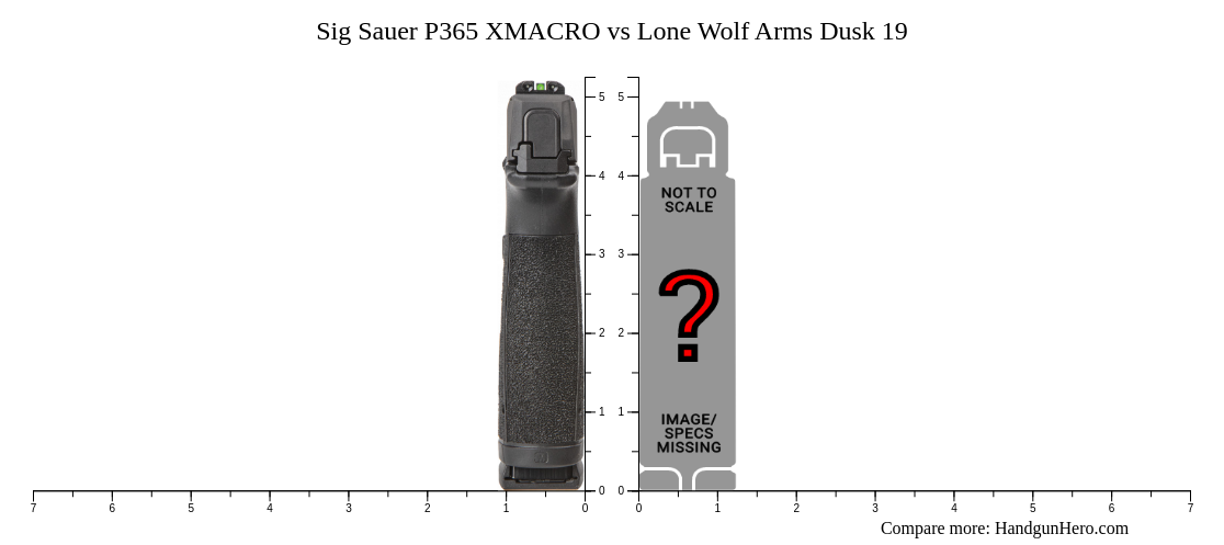 Sig Sauer P Xmacro Vs Lone Wolf Arms Dusk Size Comparison