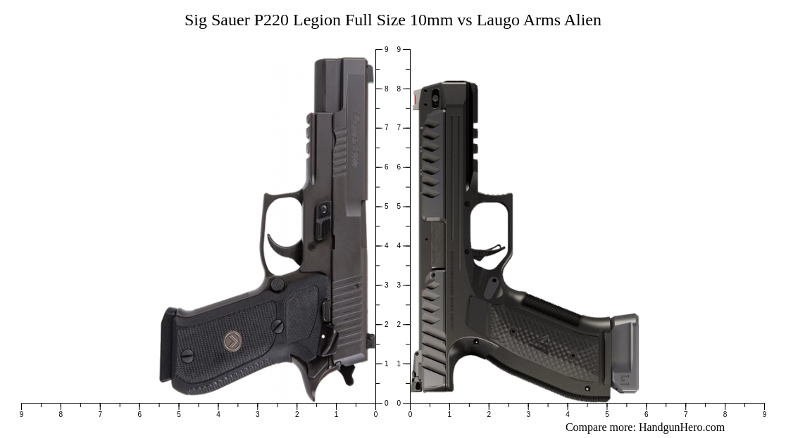 Sig Sauer P220 Legion Full Size 10mm Vs Laugo Arms Alien Size