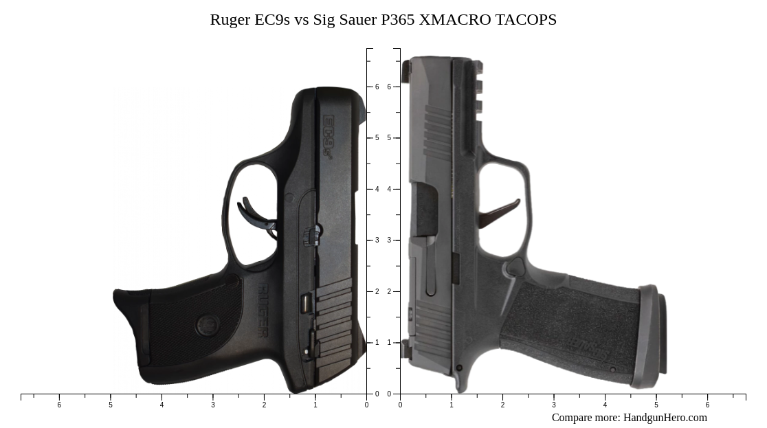 Sig Sauer P365 Vs Ruger EC9s Vs Sig Sauer P365X Vs Canik METE MC9 Vs