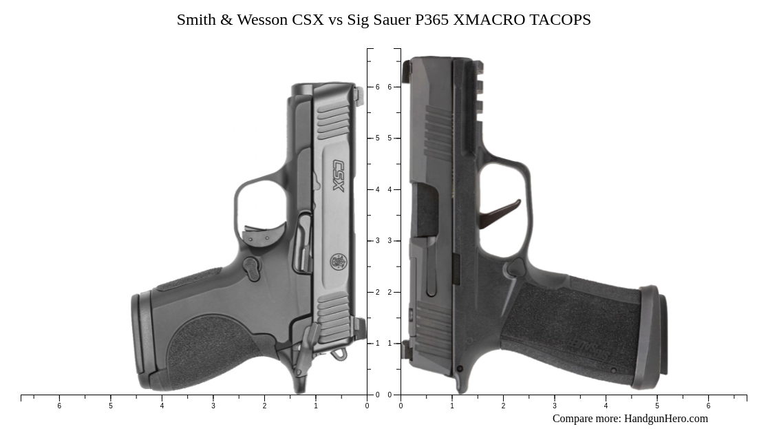 Smith Wesson Csx Vs Sig Sauer P Xmacro Tacops Size Comparison Handgun Hero