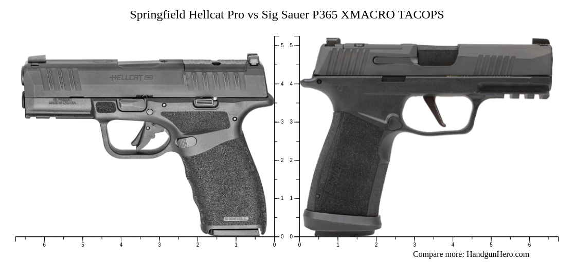 Glock G43X Vs Springfield Hellcat Pro Vs Sig Sauer P365 XMACRO TACOPS