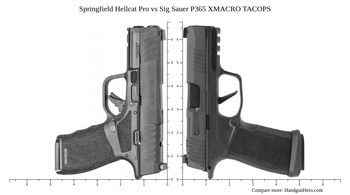 Springfield Hellcat Pro Vs Sig Sauer P Xmacro Tacops Size Comparison