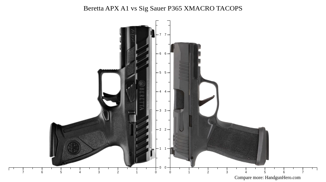 Beretta Apx Vs Beretta Apx Compact Vs Beretta Apx Carry Vs Beretta Apx