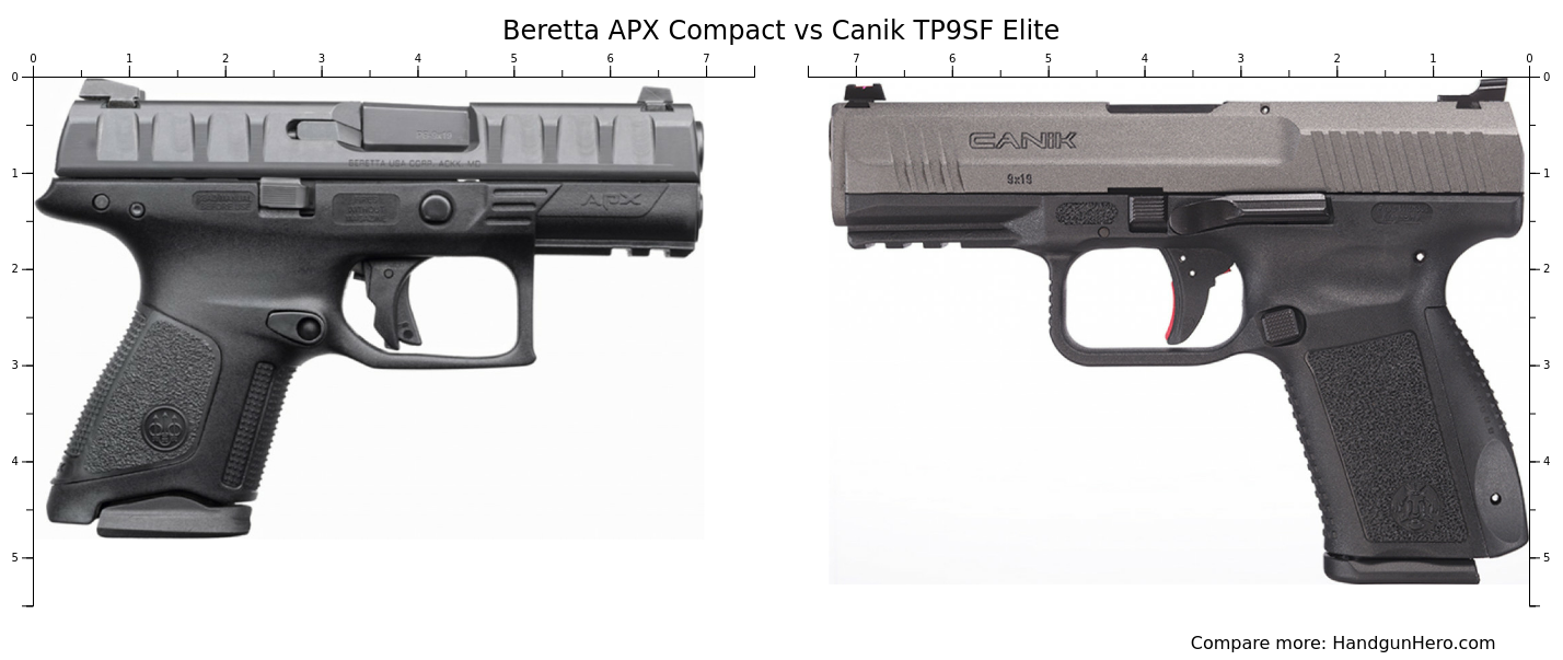 Canik TP9SF Elite Vs CZ P 10 C Vs Glock G19 Gen4 Vs Walther PDP Compact