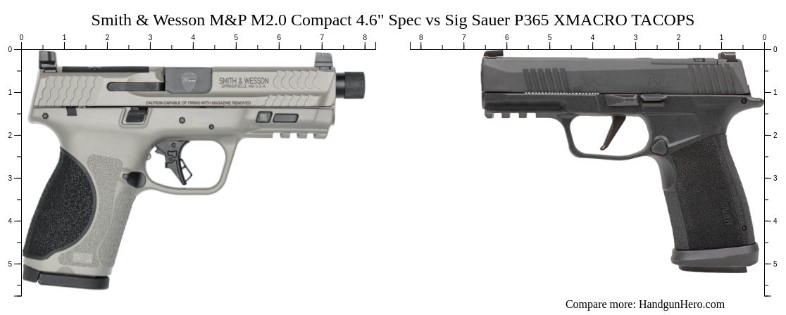 Smith Wesson M P M Compact Spec Vs Sig Sauer P XMACRO TACOPS Size Comparison