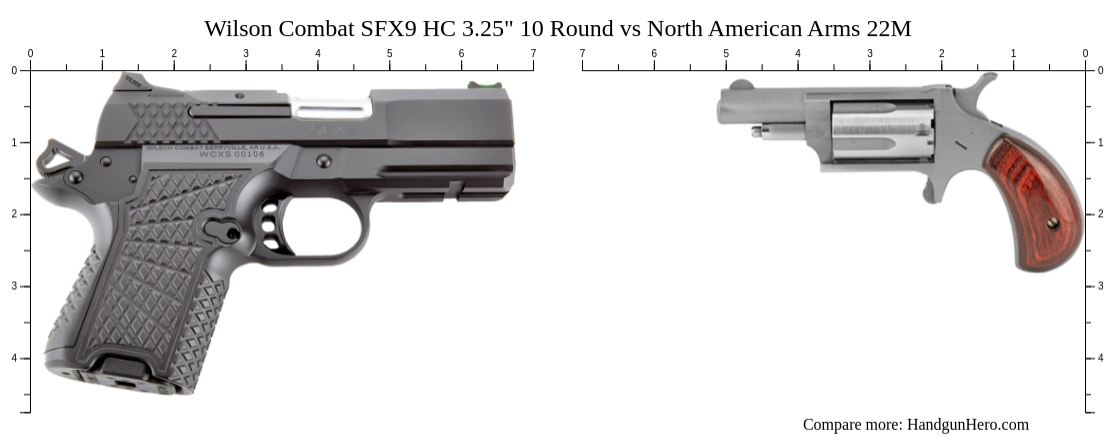 Wilson Combat SFX9 HC 3 25 10 Round Vs North American Arms 22M Size