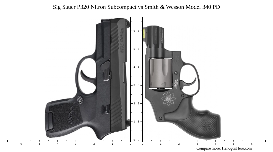 Sig Sauer P Nitron Subcompact Vs Smith Wesson Model PD Size Comparison Handgun Hero