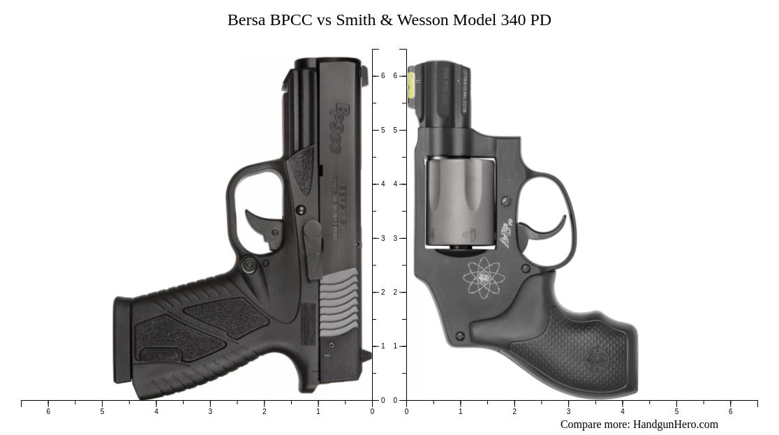 Bersa BPCC Vs Smith Wesson Model 340 PD Size Comparison Handgun Hero