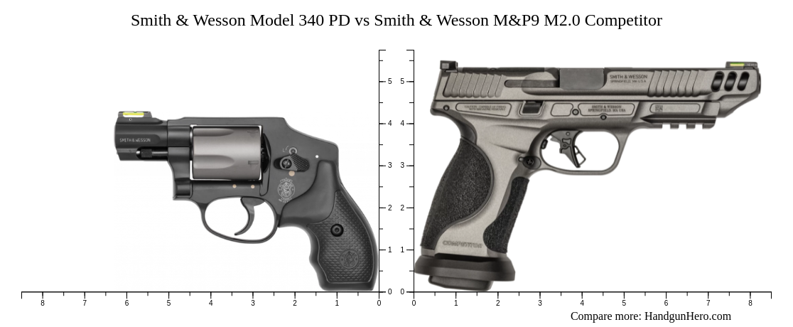 Smith Wesson Model Pd Vs Smith Wesson M P M Competitor Size