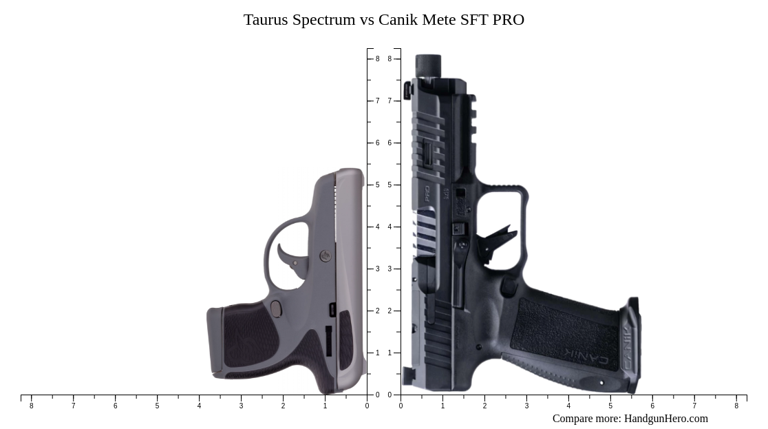 Taurus Spectrum Vs Canik Mete Sft Pro Size Comparison Handgun Hero