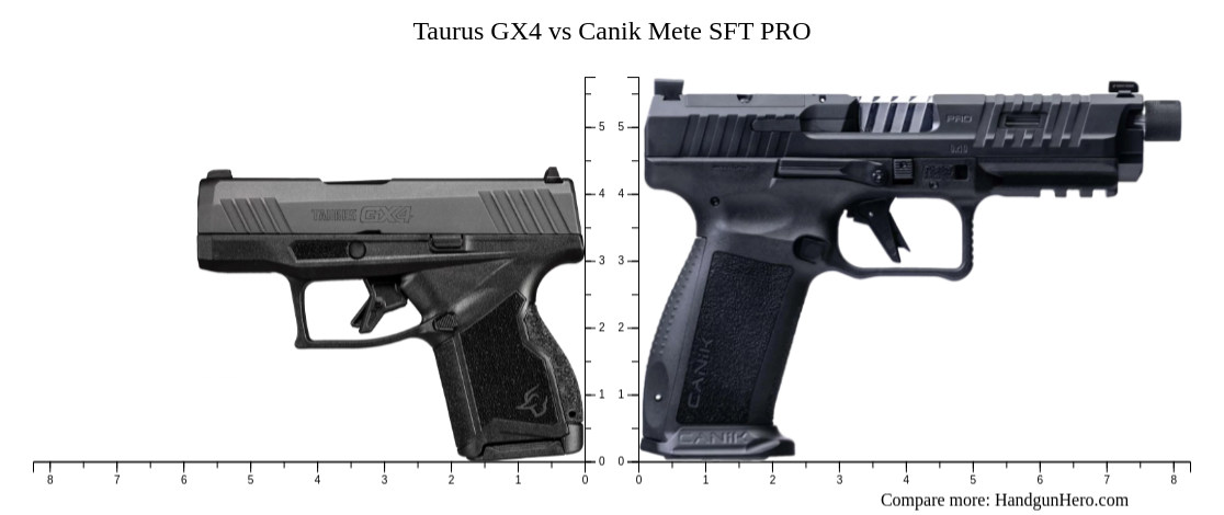 Taurus GX4 Vs Canik Mete SFT PRO Size Comparison Handgun Hero