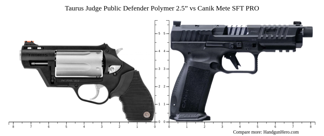 Taurus Judge Public Defender Polymer Vs Canik Mete Sft Pro Size