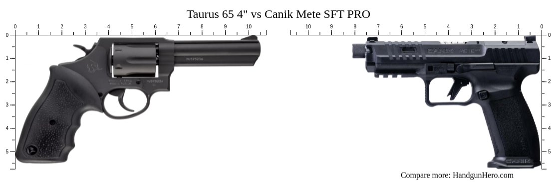 Taurus Vs Canik Mete Sft Pro Size Comparison Handgun Hero