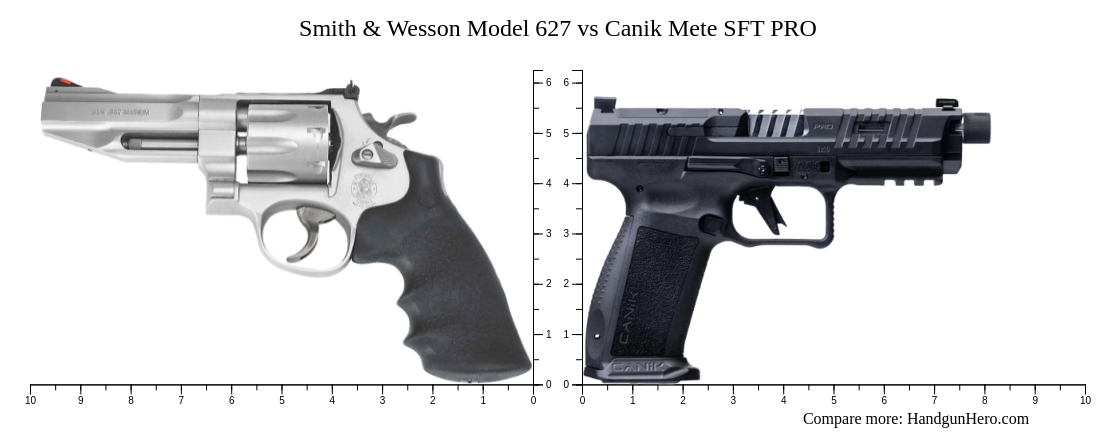 Smith Wesson Model Vs Canik Mete Sft Pro Size Comparison