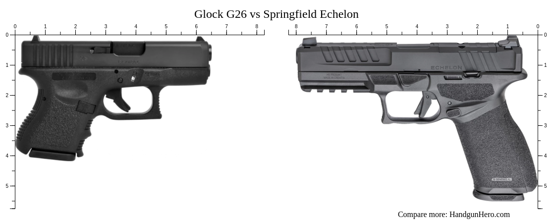 Glock G Vs Glock G Vs Springfield Hellcat Pro Vs Springfield