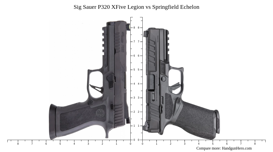 Sig Sauer P Xfive Legion Vs Springfield Echelon Size Comparison