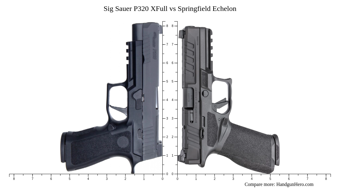 Sig Sauer P320 XFull Vs Springfield Echelon Size Comparison Handgun Hero