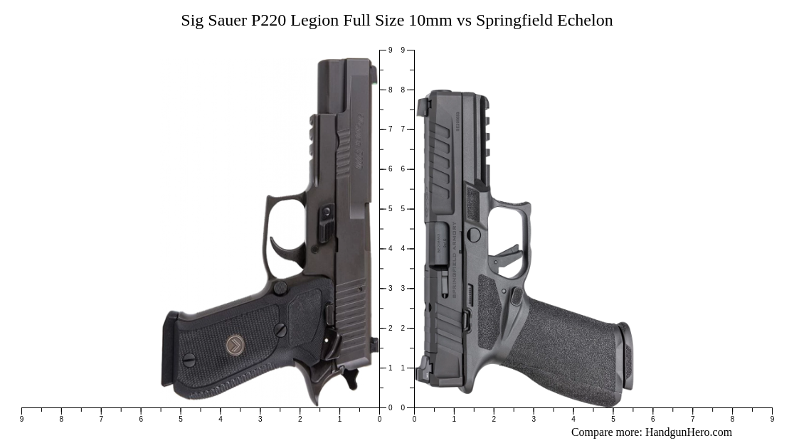 Sig Sauer P220 Legion Full Size 10mm Vs Springfield Echelon Size