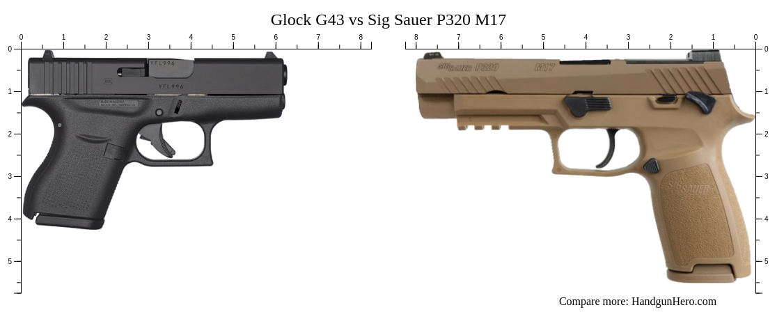 Glock G43 vs Sig Sauer P320 M17 vs Sig Sauer P320 M18 size comparison ...