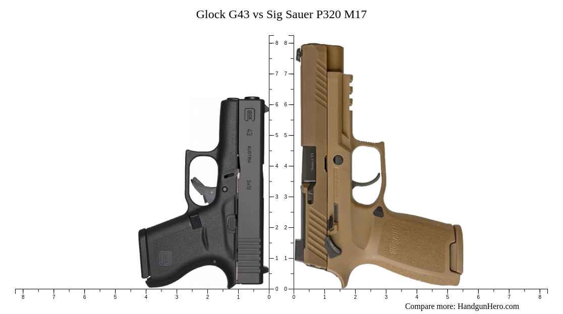 Glock G Vs Glock G Gen Vs Glock G Gen Vs Glock G Vs Sig Sauer P M Size Comparison