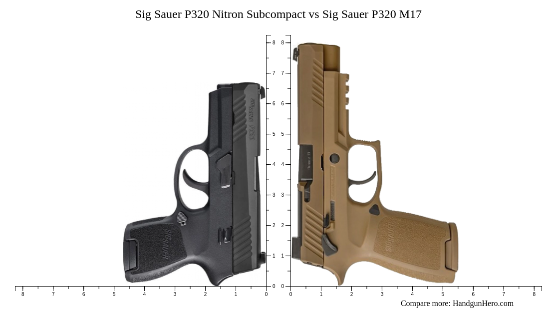 Sig Sauer P320 M17 vs Sig Sauer P320 M18 vs Sig Sauer P320 Nitron ...