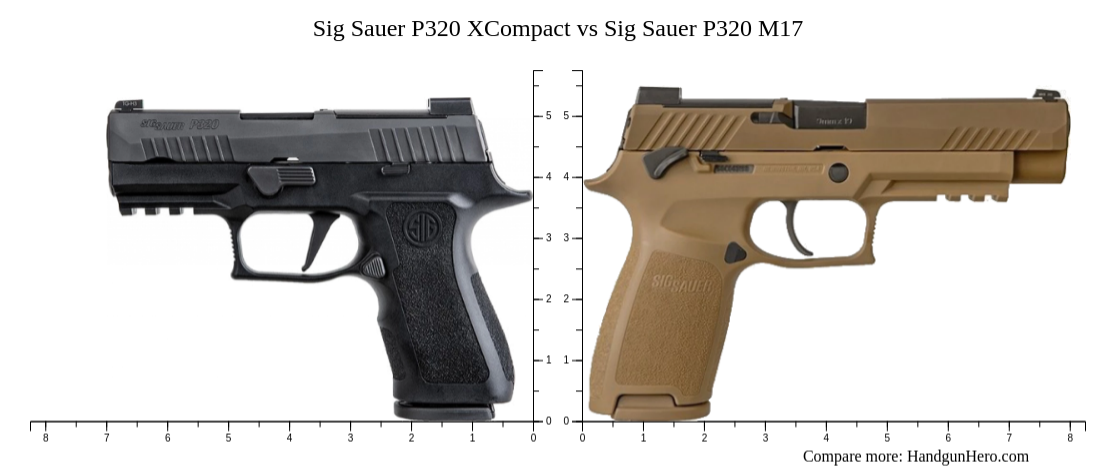 Sig Sauer P320 XCompact vs Sig Sauer P320 M17 size comparison | Handgun ...