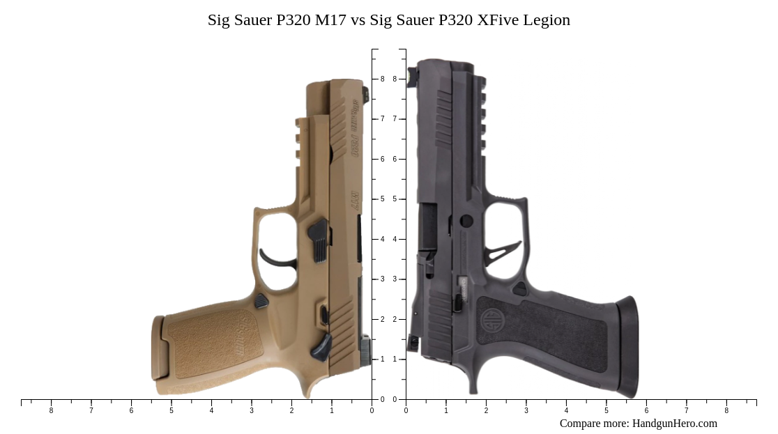 Sig Sauer P320 M17 vs Sig Sauer P320 XFive Legion size comparison