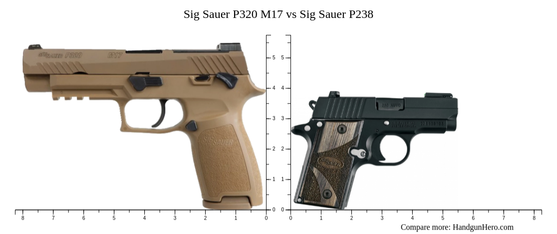 Sig Sauer P Vs Sig Sauer P M Vs Sig Sauer P Size Comparison