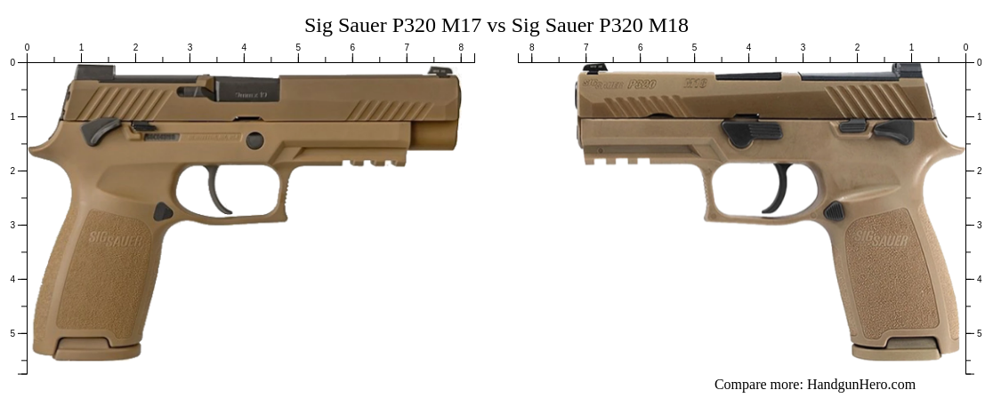 Sig Sauer P320 M17 vs Sig Sauer P320 M18 size comparison | Handgun Hero