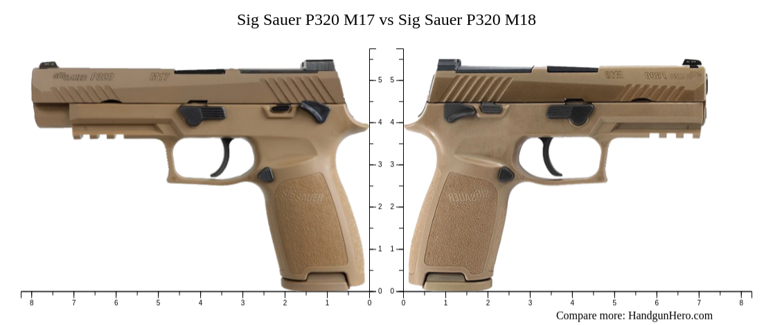 Sig Sauer P320 M17 vs Sig Sauer P320 M18 size comparison | Handgun Hero