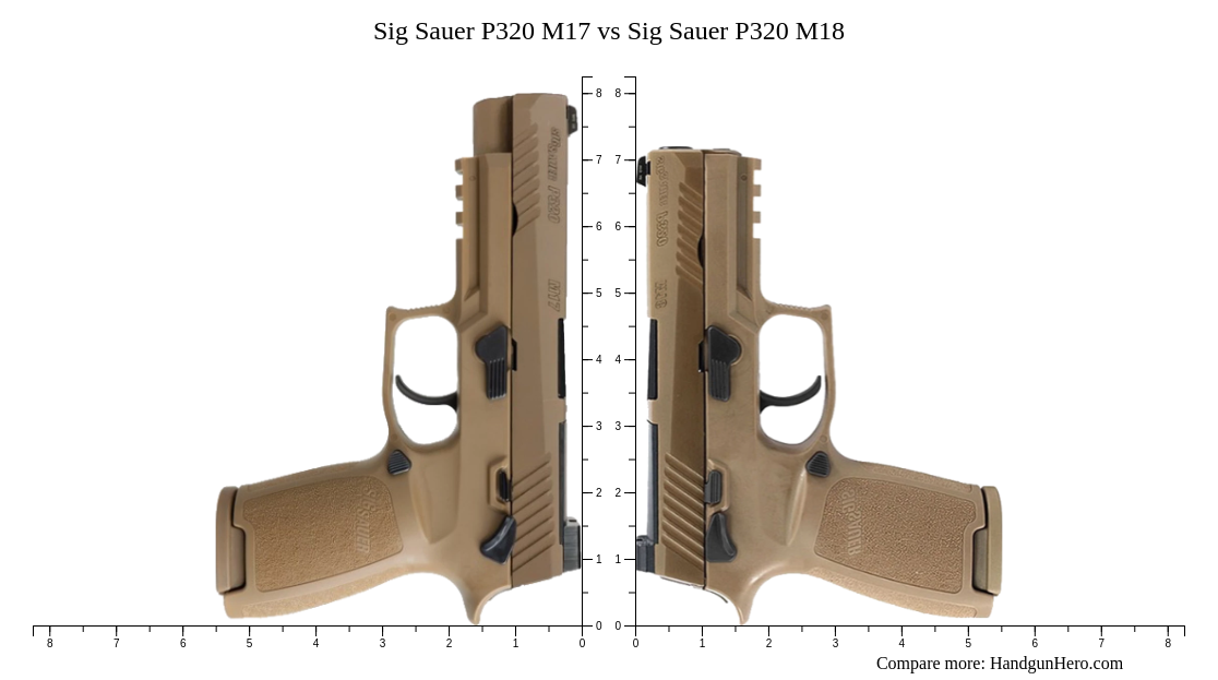 Sig Sauer P320 M17 Vs Sig Sauer P320 M18 Size Comparison Handgun Hero sig-sauer-p320-m17-vs-sig-sauer-p320-m18-size-comparison-handgun-hero